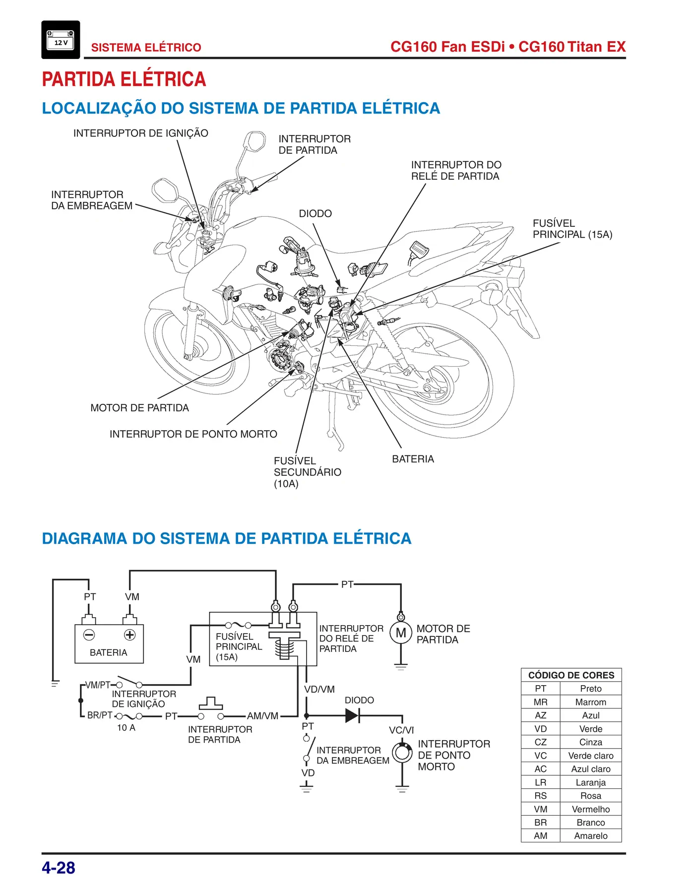 Prévia 15 dos manuais originais